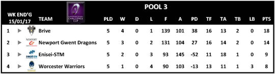 Challenge Cup Round 5 Pool 3